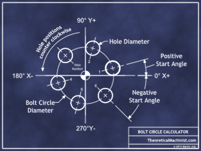 Bolt circle calculator explanation image