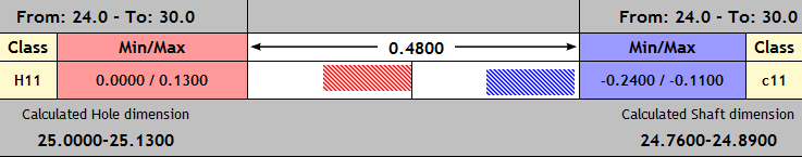 Representation of the 25 H11/c11 fit in the calculator