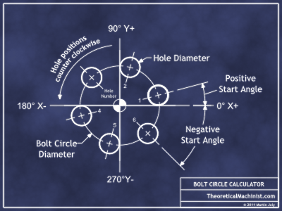 Pitch Circle Diameter Chart