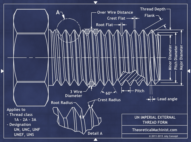 Uns Thread Size Chart