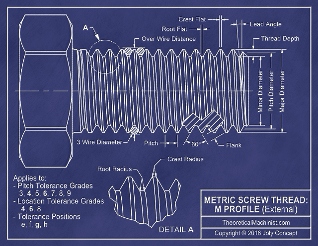 Metric Screw Thread M Profile Calculator 47 OFF