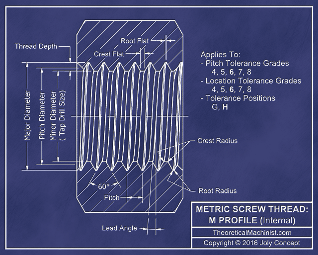 M8 Thread Dimensions Internal