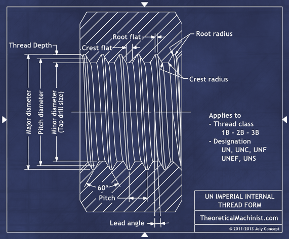 thread-chart-unf-unc-major-and-minor-diameters-58-off