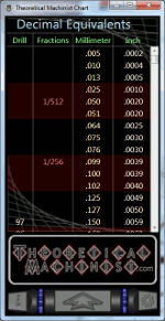 TheoreticlMachinist Chart for Windows
